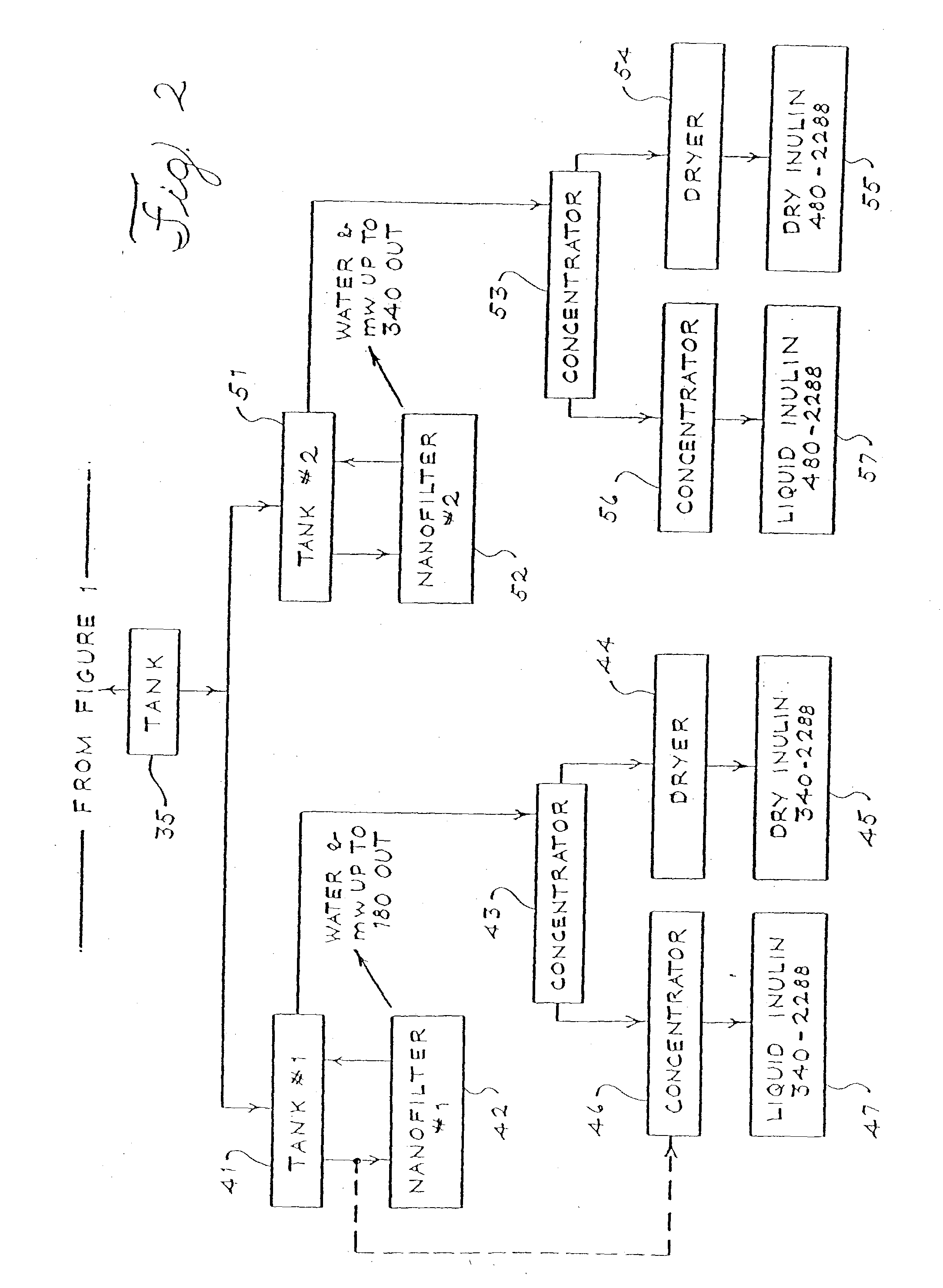 Sweetener compositions containing fractions of inulin