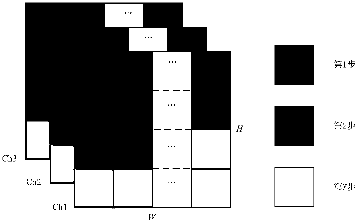 Method and device for reducing first-layer convolution calculation delay of CNN accelerator