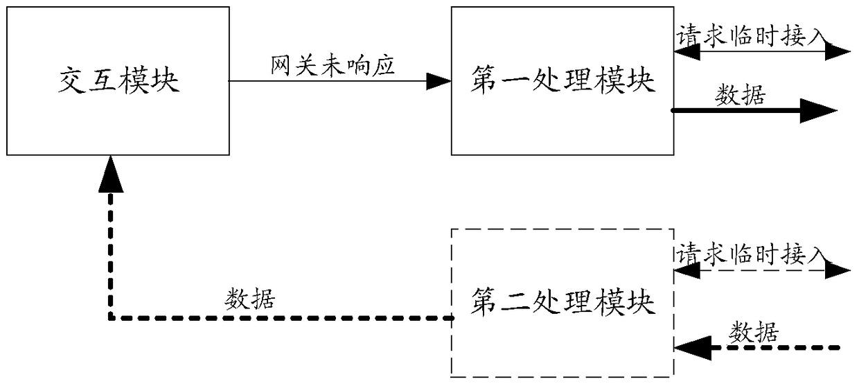 A method for realizing sensor network data transmission and a convergence node