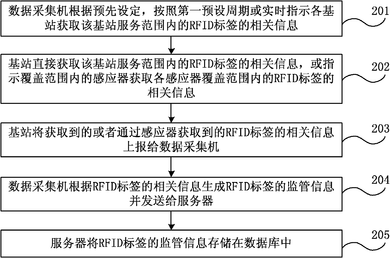 Communication processing method for online system of local internet of things and local internet of things