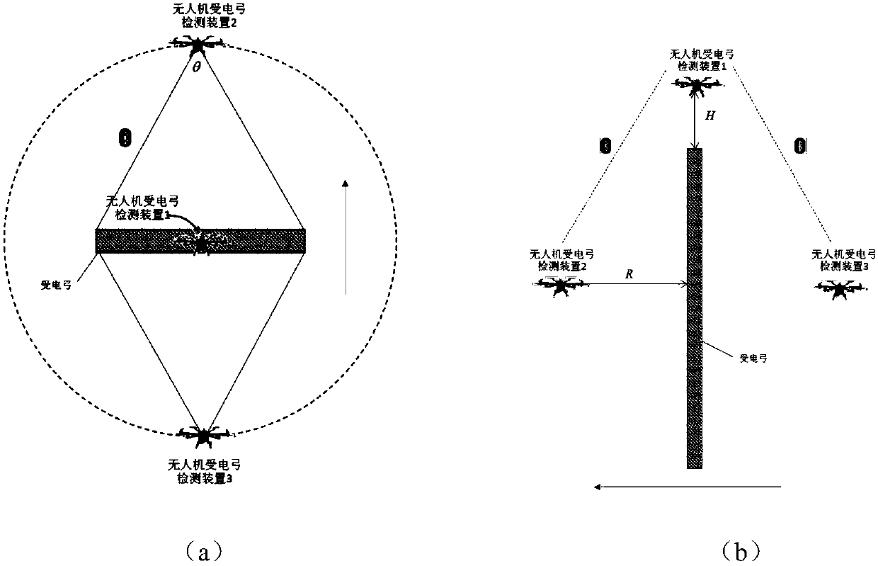 A real-time intelligent monitoring method and system for train pantograph based on three-dimensional full-view of drone swarm