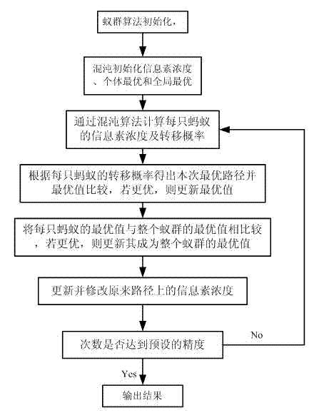 Multi-target and multi-constraint optimal scheduling method of fuel-steam combined cycle generator set