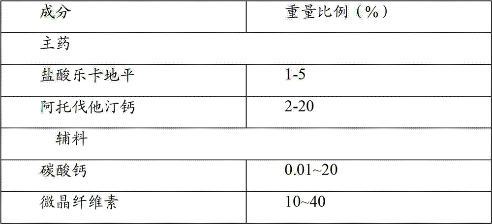 Compound preparation of lercanidipine and atorvastatin