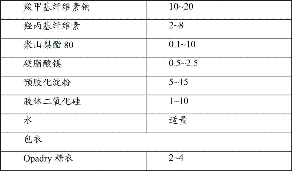 Compound preparation of lercanidipine and atorvastatin