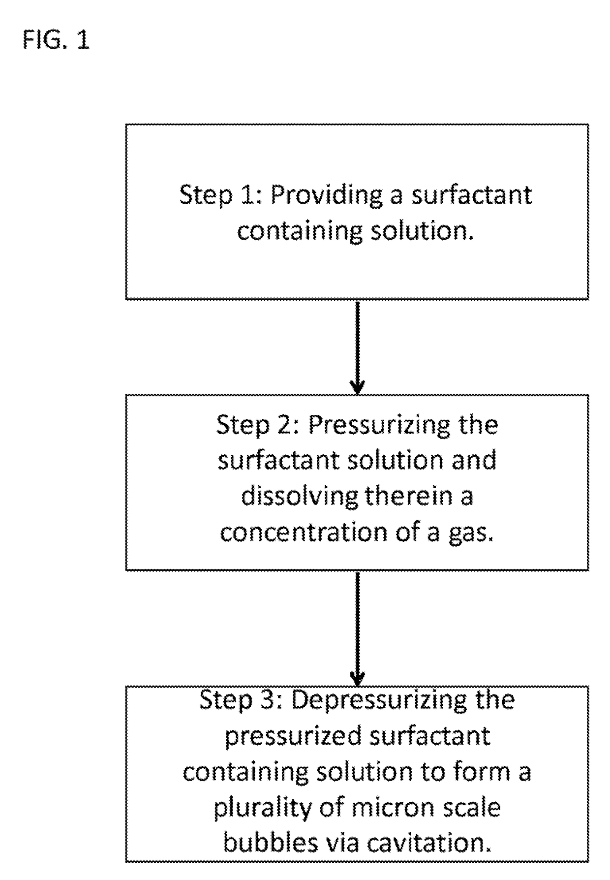 Method and Apparatus for the Production of Microscale Bubbles by Depressurization Cavitation