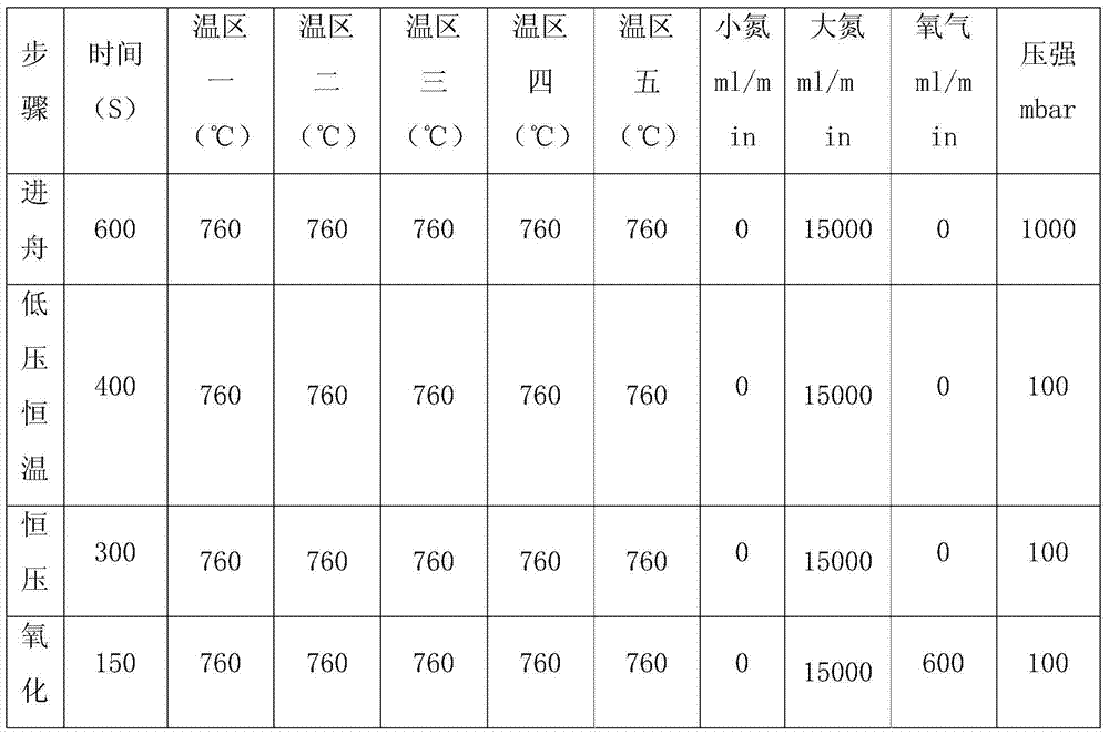 Low-voltage Diffusion Process for Crystalline Silicon Cells