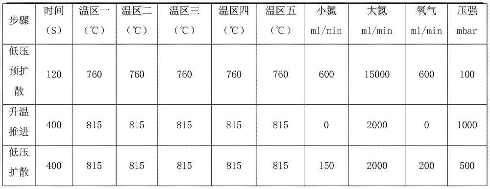 Low-voltage Diffusion Process for Crystalline Silicon Cells