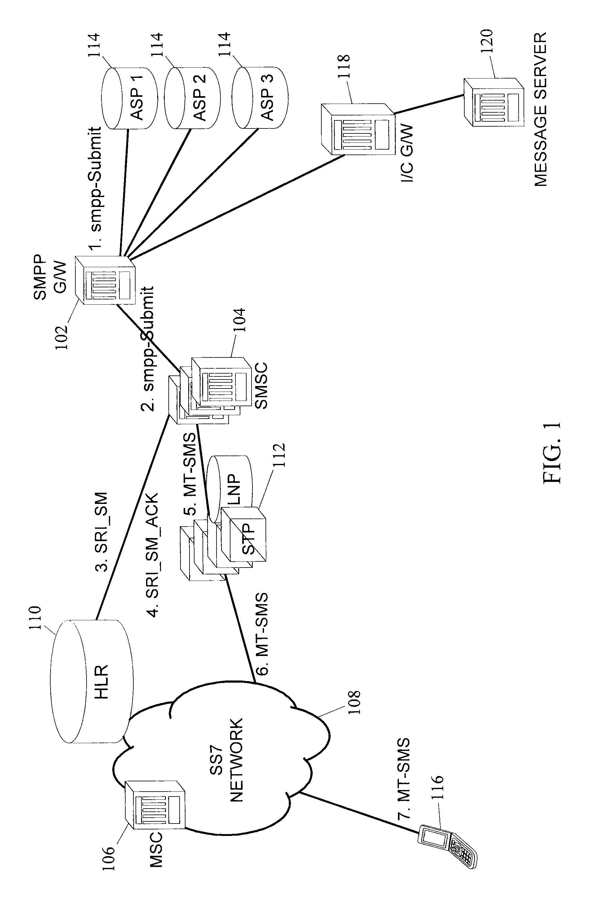 Methods, systems, and computer program products for providing first delivery attempt service for short message peer-to-peer (SMPP) messages