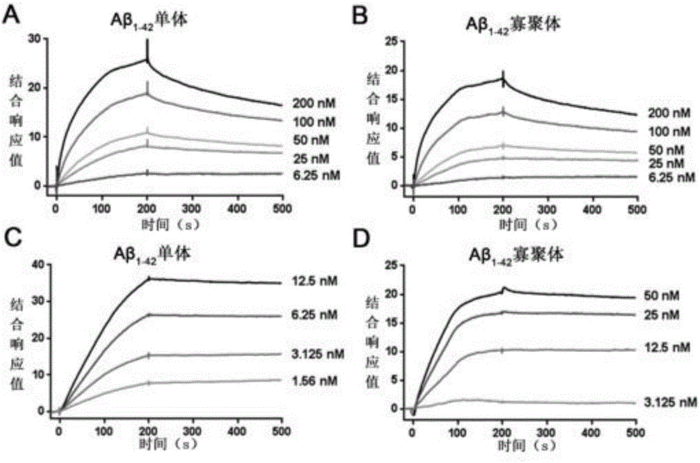 Tetrahexose monosialogandlioside-modified recombinant lipoprotein and application thereof