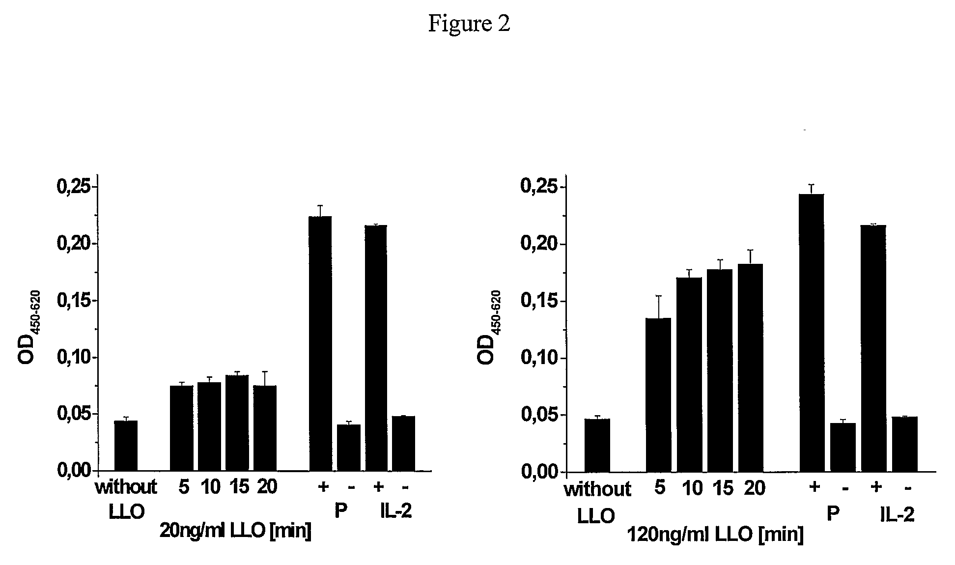 Method for the Delivery of Exogenous Antigens into the Mhc Class I Presentation Pathway of Cells