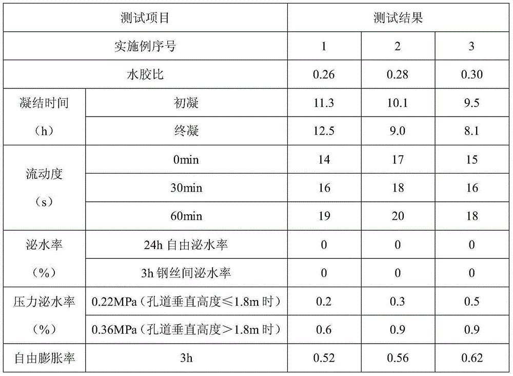 A prestressed channel grouting agent with self-healing function