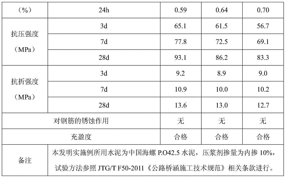 A prestressed channel grouting agent with self-healing function