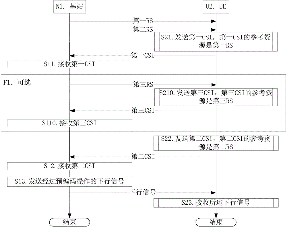 3D MIMI transmission method and device