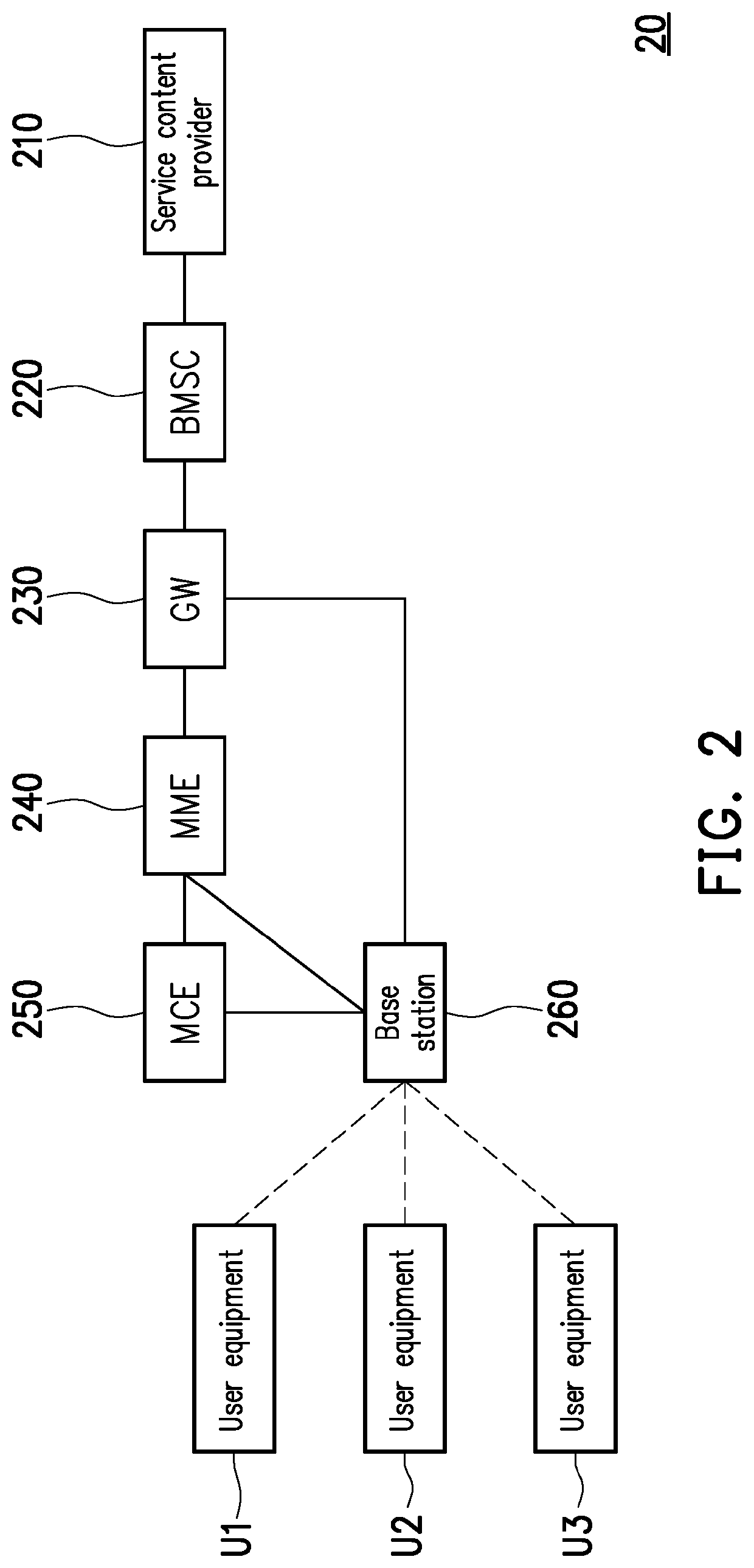 Method for adjusting multicast broadcast service area and network apparatus using the same