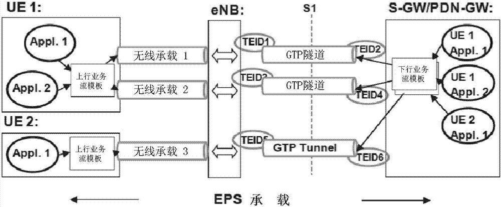 Session management method of LTE network, base station and OpenFlow controller