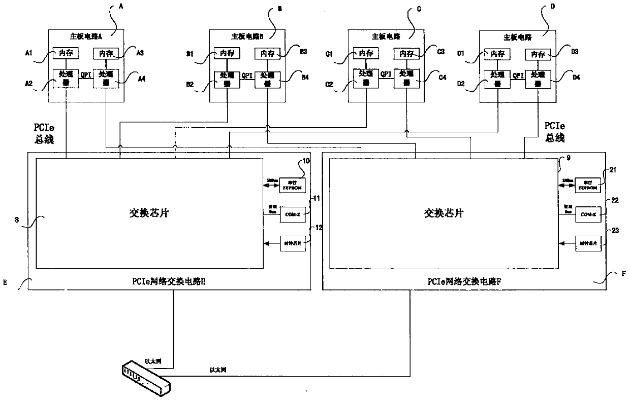 A redundant switching system based on multi-master interconnection of pcie bus