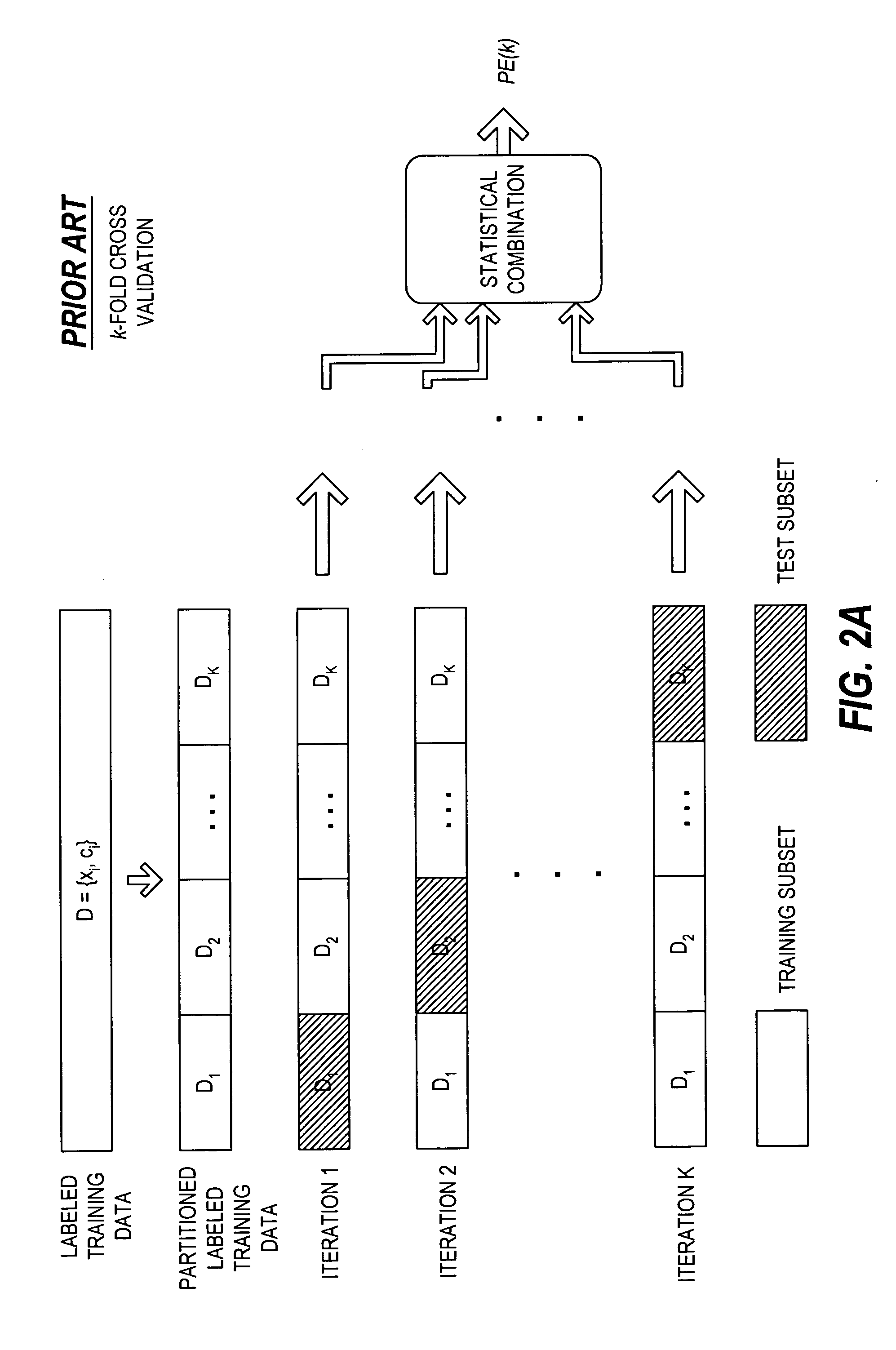 Methods and apparatus for detecting temporal process variation and for managing and predicting performance of automatic classifiers