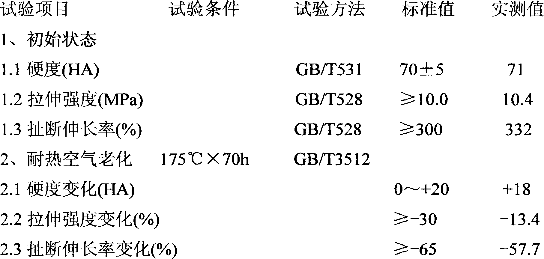 Preparation method for high-temperature-resistant rubber material of automobile radiating pipeline