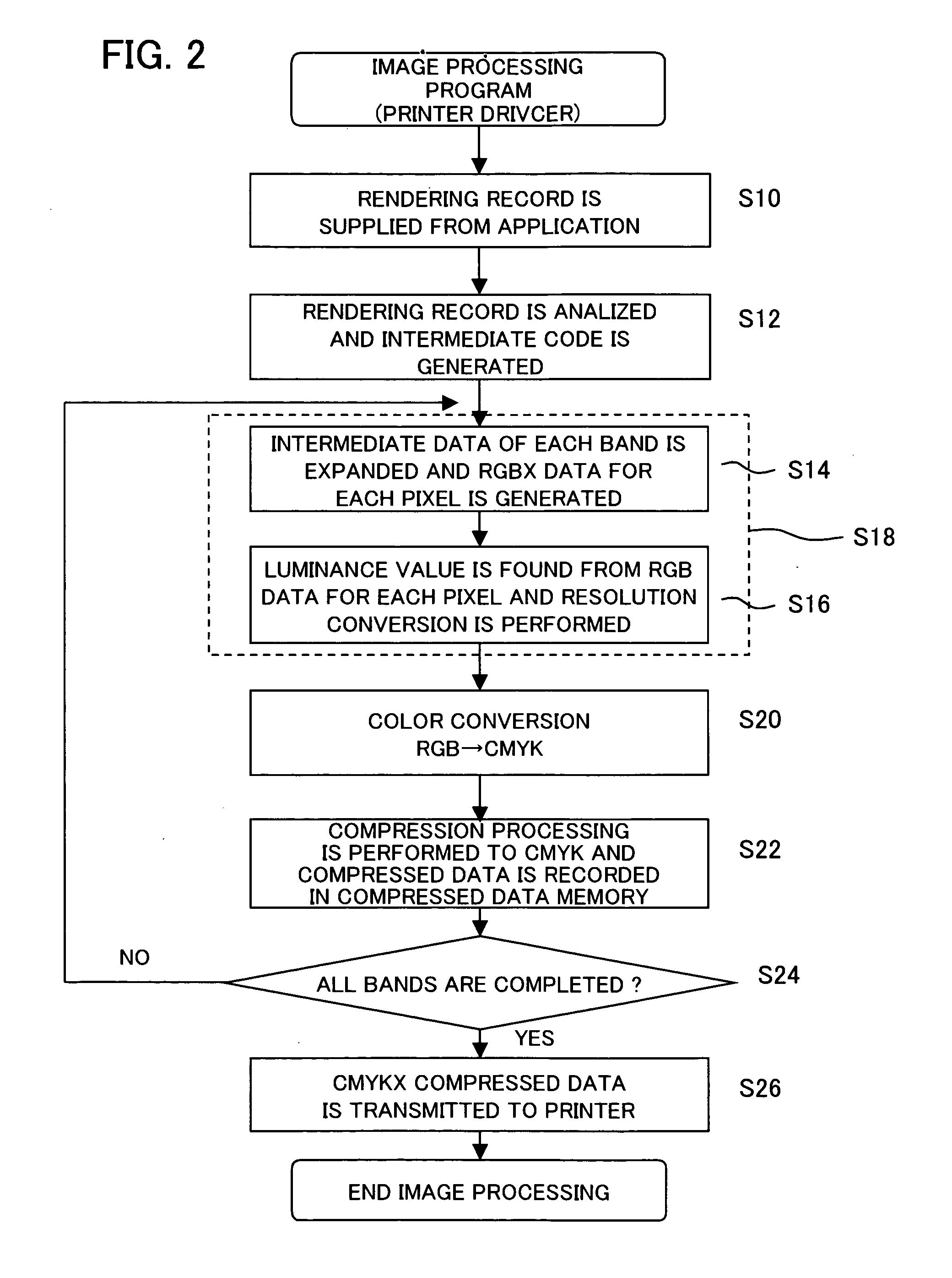 Image processing device and image processing program allowing computer to execute image processing