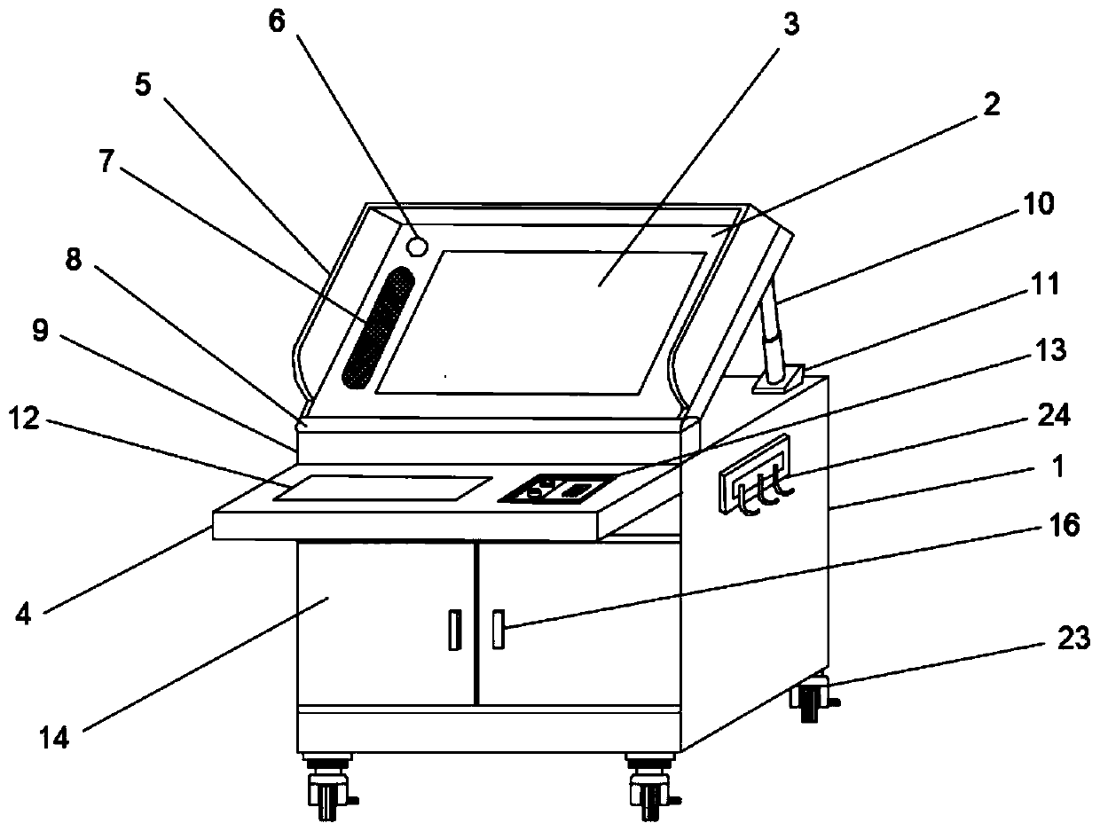 Adjustment mechanism of computer consulting service table