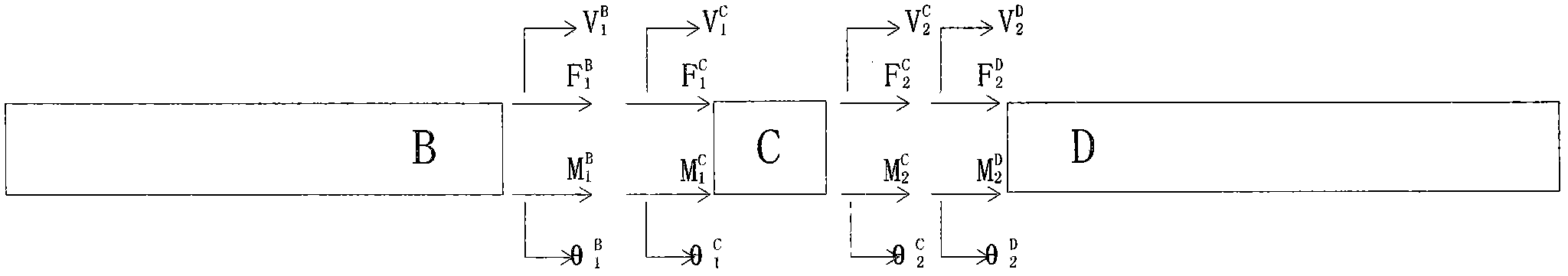 Measurement method of junction surface dynamic parameters