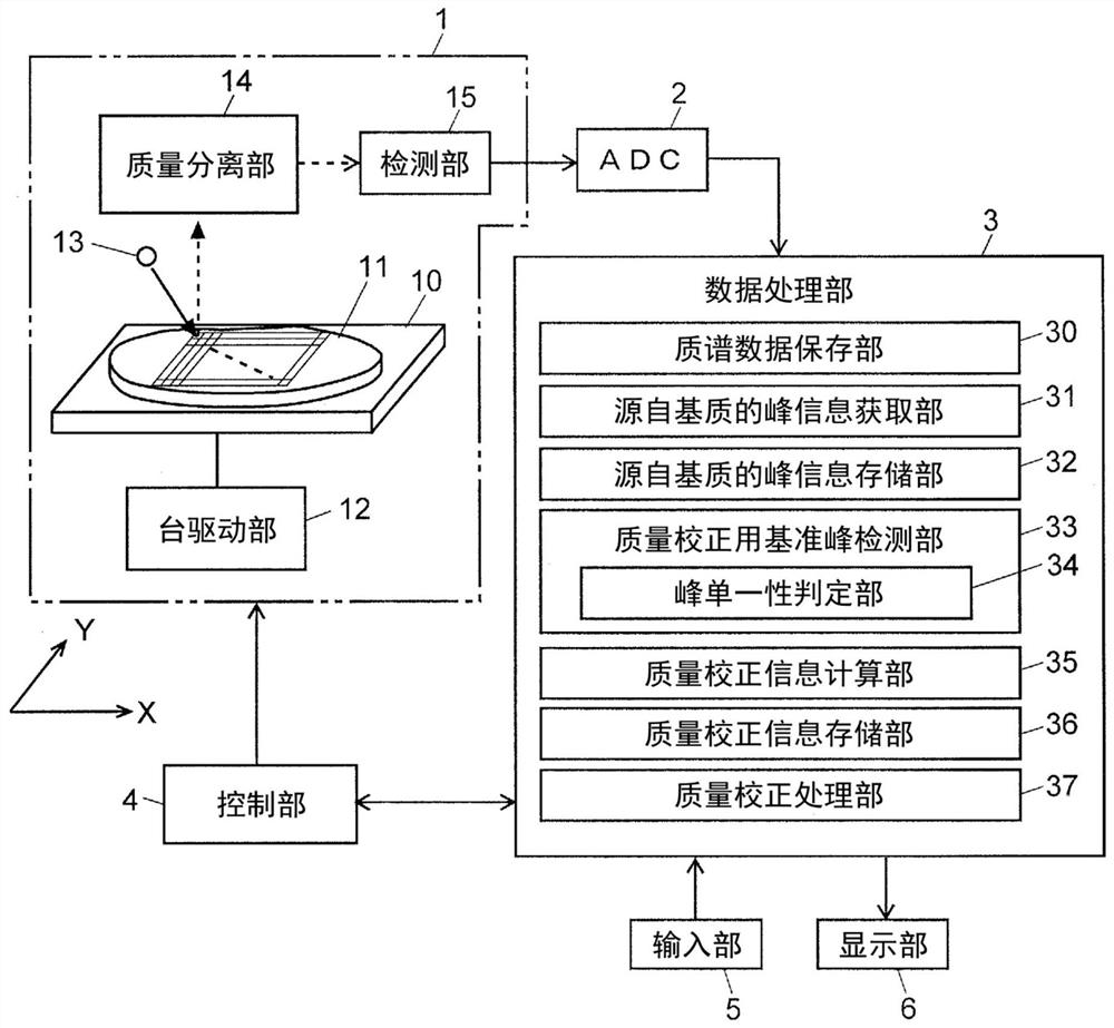 Mass spectroscope and mass calibration method for mass spectroscope