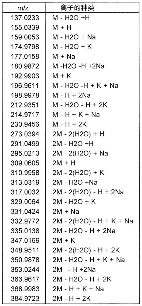 Mass spectroscope and mass calibration method for mass spectroscope