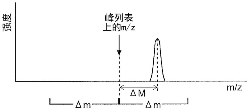 Mass spectroscope and mass calibration method for mass spectroscope