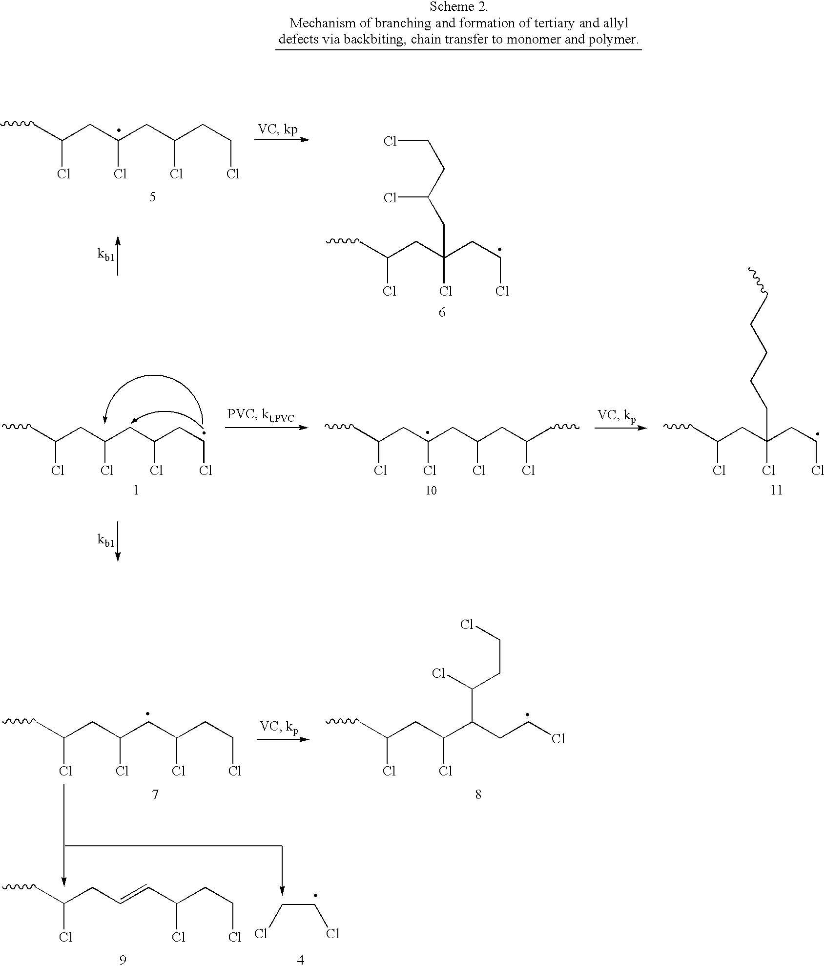 Process for the living radical polymerization of chlorine containing monomers