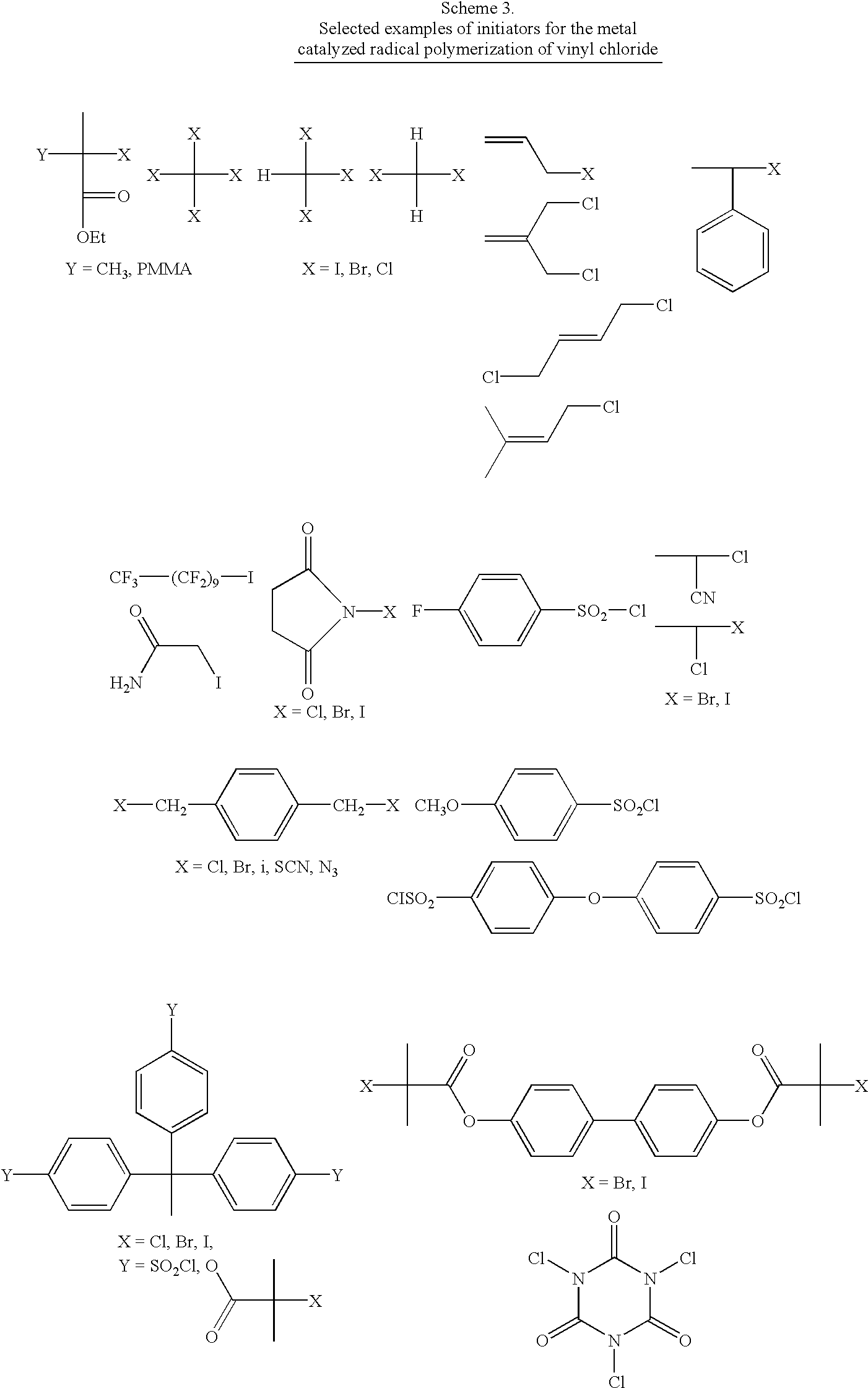 Process for the living radical polymerization of chlorine containing monomers