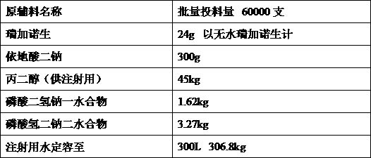 Preparation method of regadenoson injection