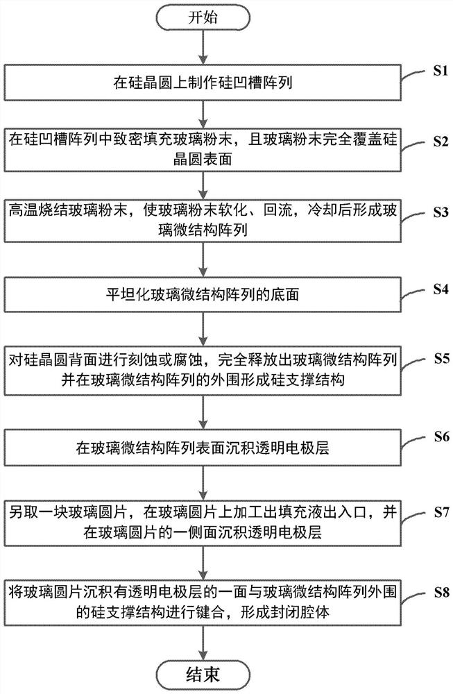 Preparation method of optical modulator based on glass microstructure array