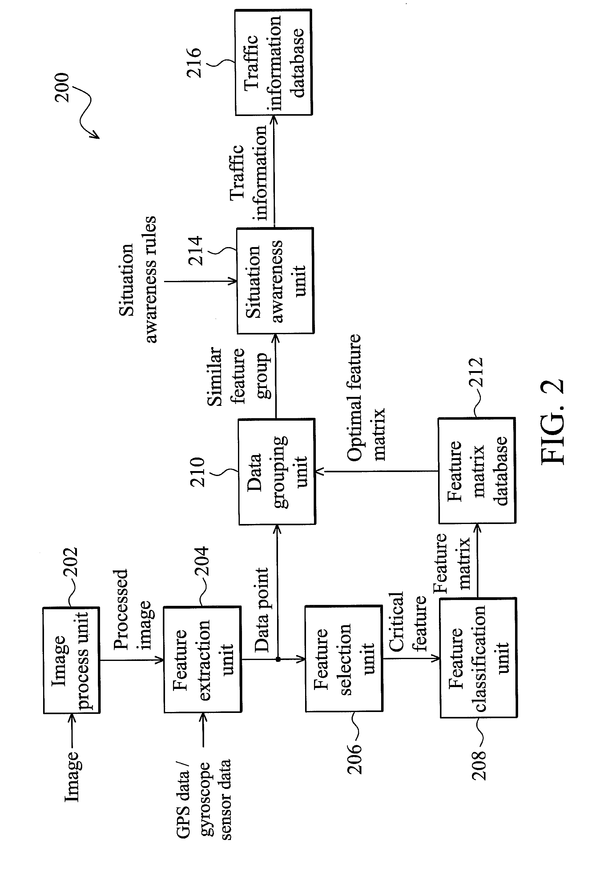 Real-time traffic situation awareness system and method thereof