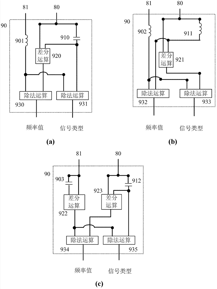 Method and device for detecting microwave signal types and frequency based on photon technology