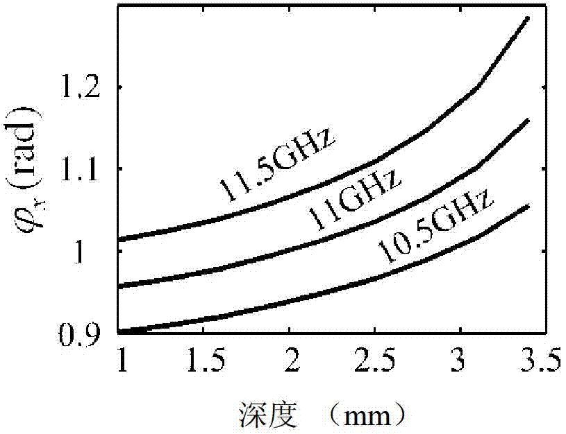 Surface plasmon lens based on artificial electromagnetic material