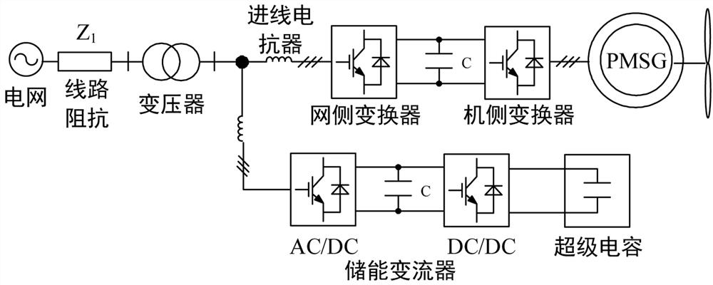 Control method for power type capacitor cooperating with PMSG fan to participate in primary frequency modulation