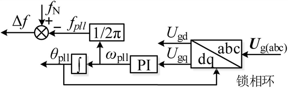 Control method for power type capacitor cooperating with PMSG fan to participate in primary frequency modulation