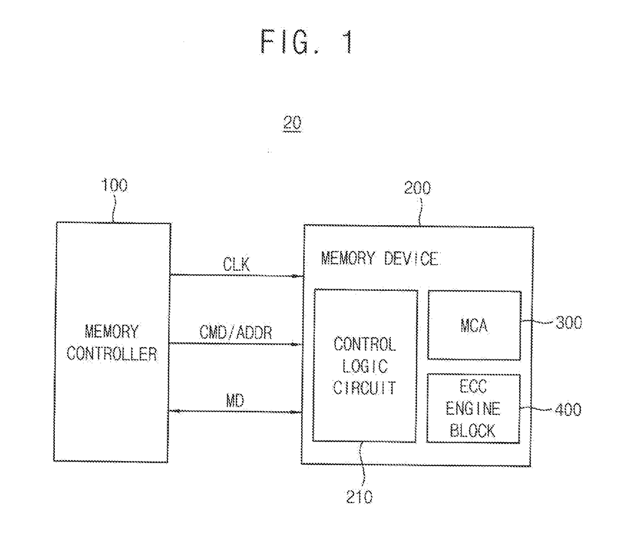 Semiconductor memory devices, memory systems and methods of operating semiconductor memory devices