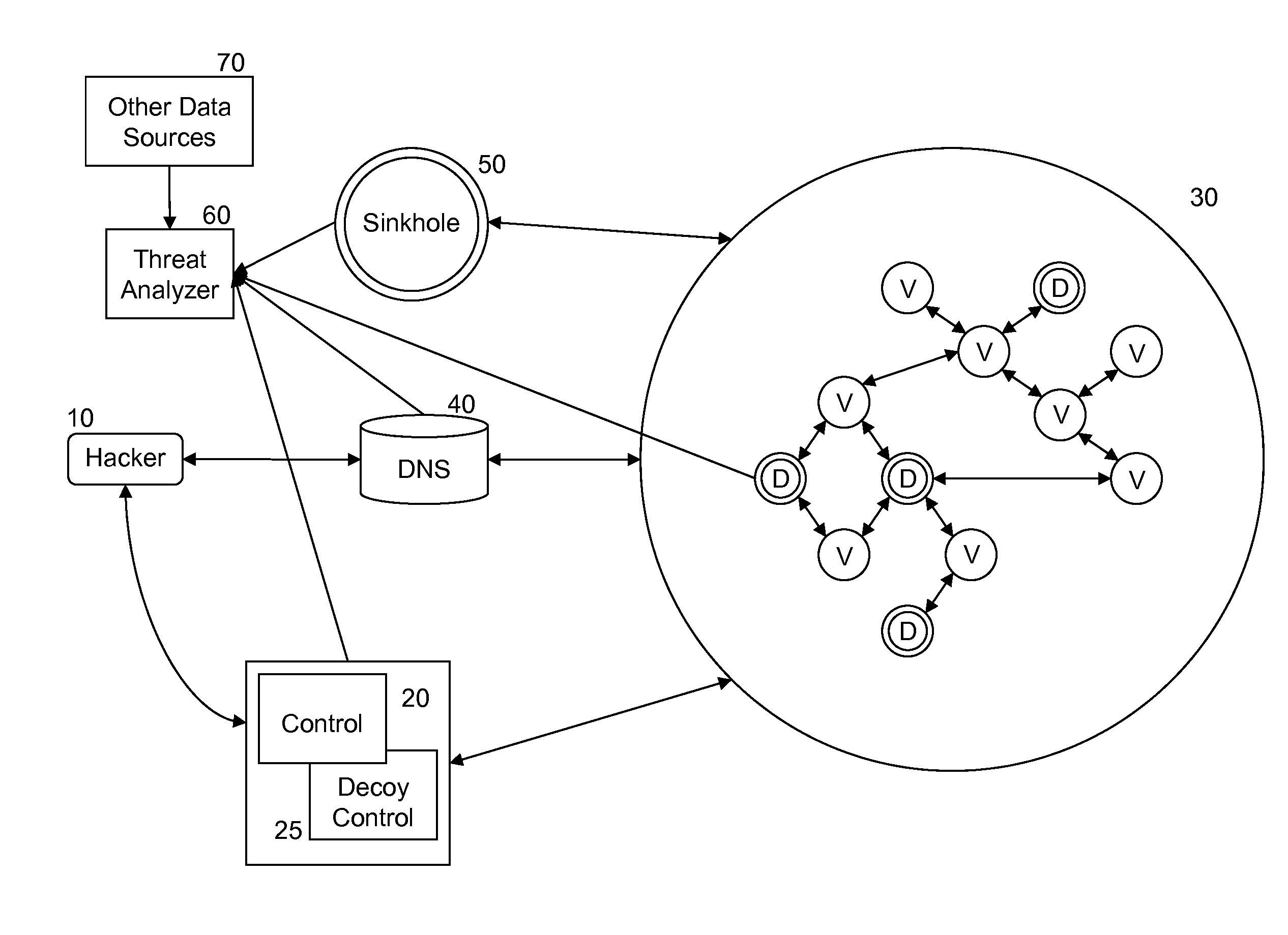 Method and system for detecting network compromise