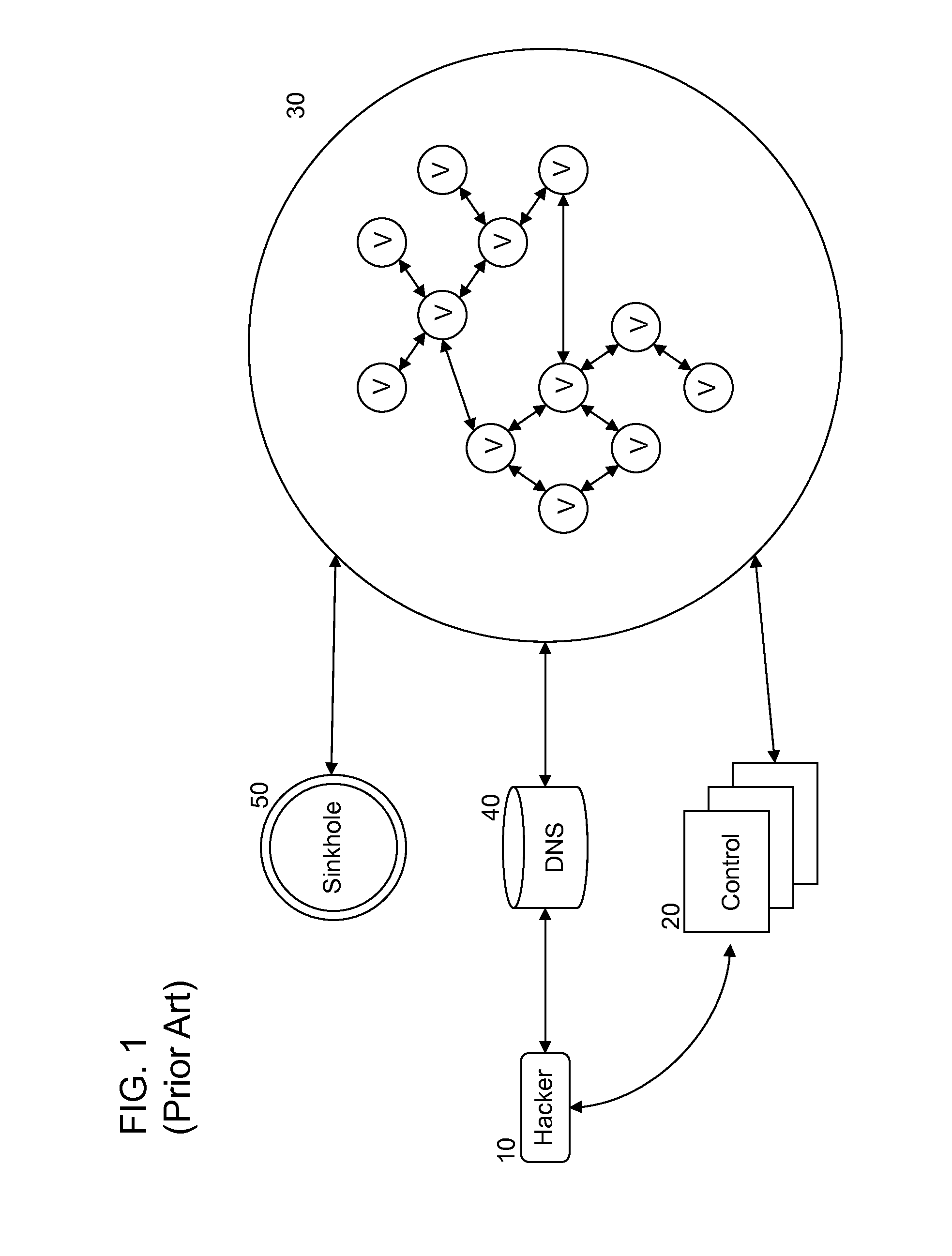 Method and system for detecting network compromise