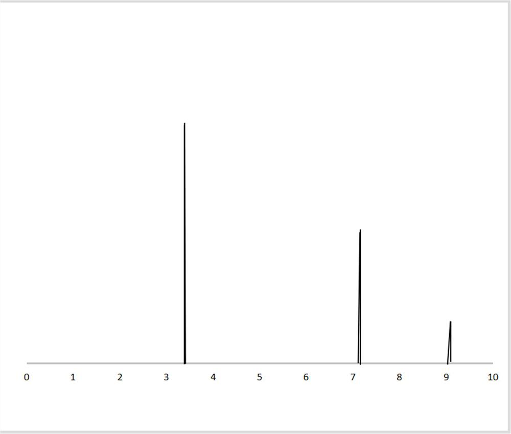 Method for preparing 1-chloroacetaldehyde oxime