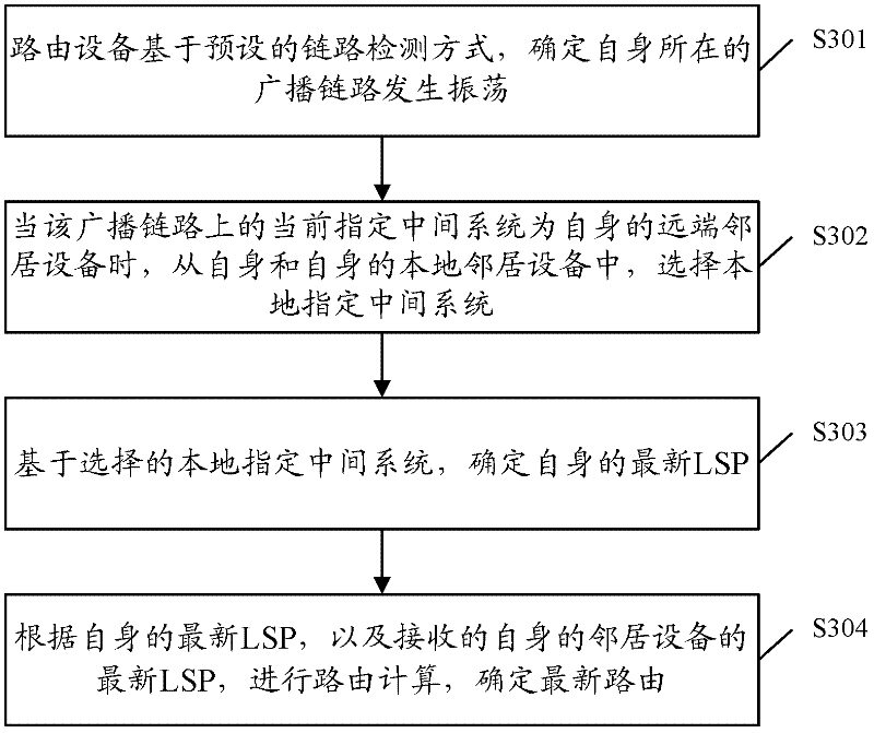 Routing determination method and routing device