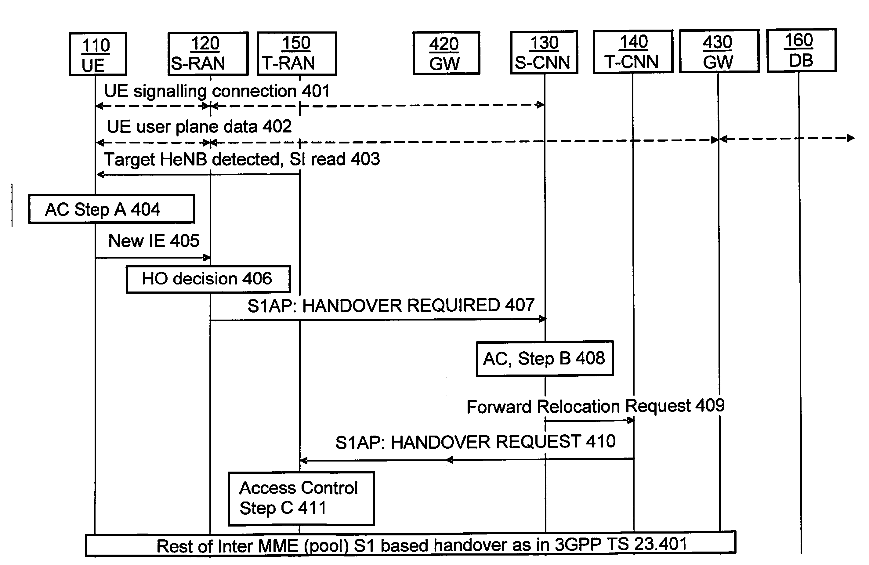 Method and Arrangement in a Communication Network