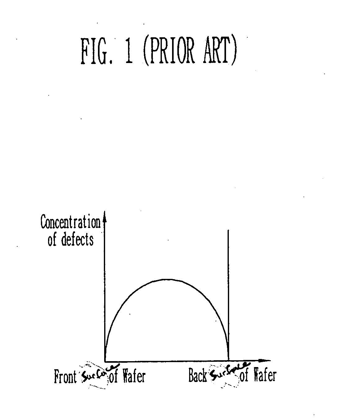 Silicon wafers and method of fabricating the same