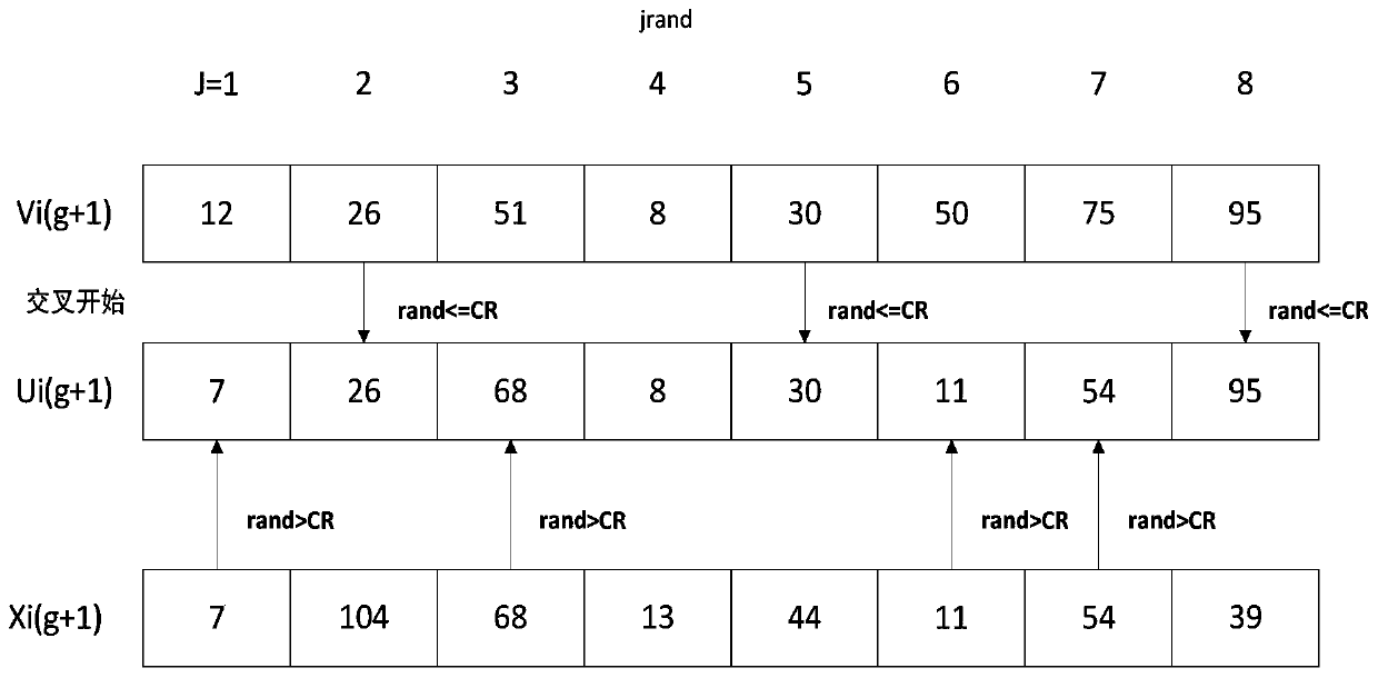 An Independent Component Analysis Method of Gravity Solid Tide Signal Based on de Algorithm