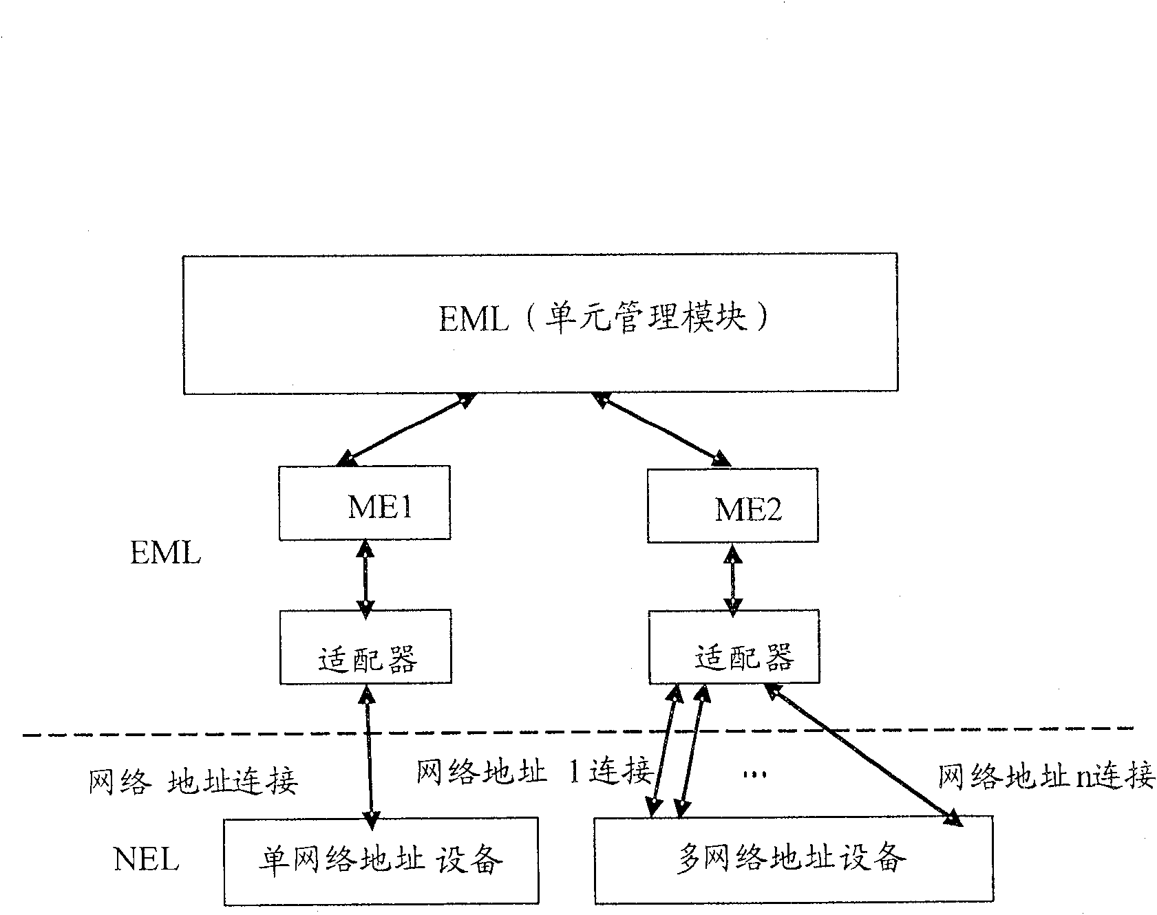 Network management system and network management method using the system