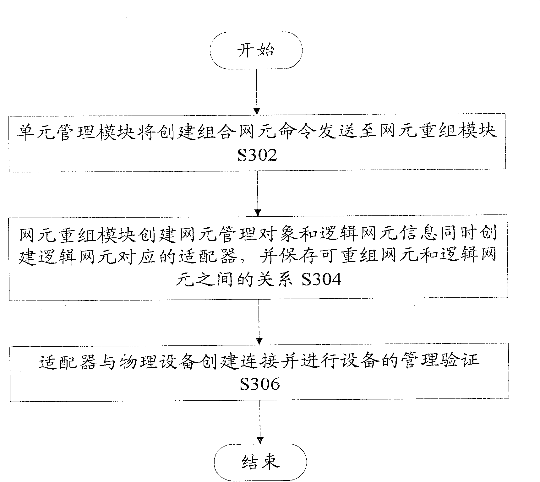 Network management system and network management method using the system