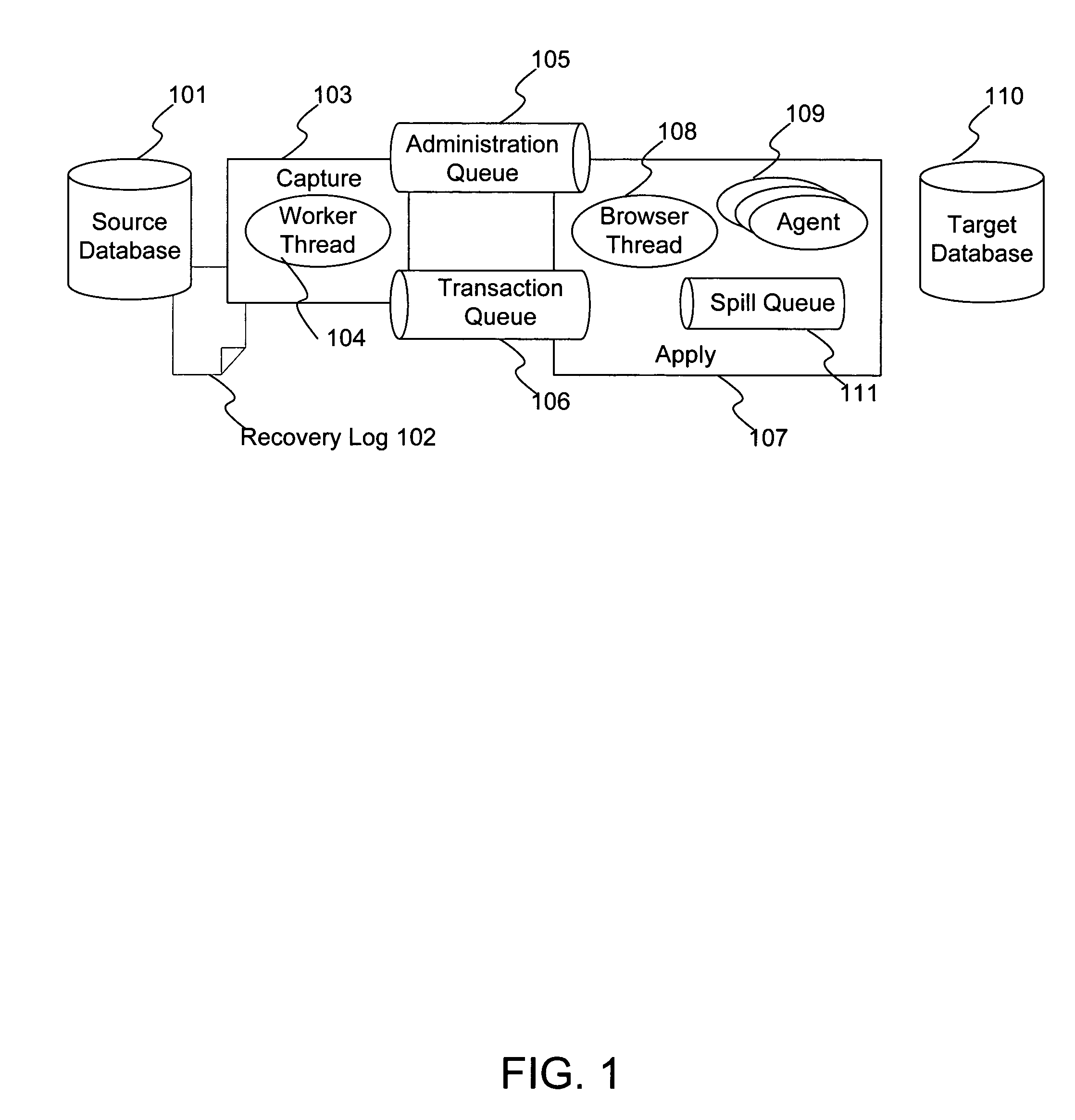 Fault tolerant mechanism to handle initial load of replicated object in live system