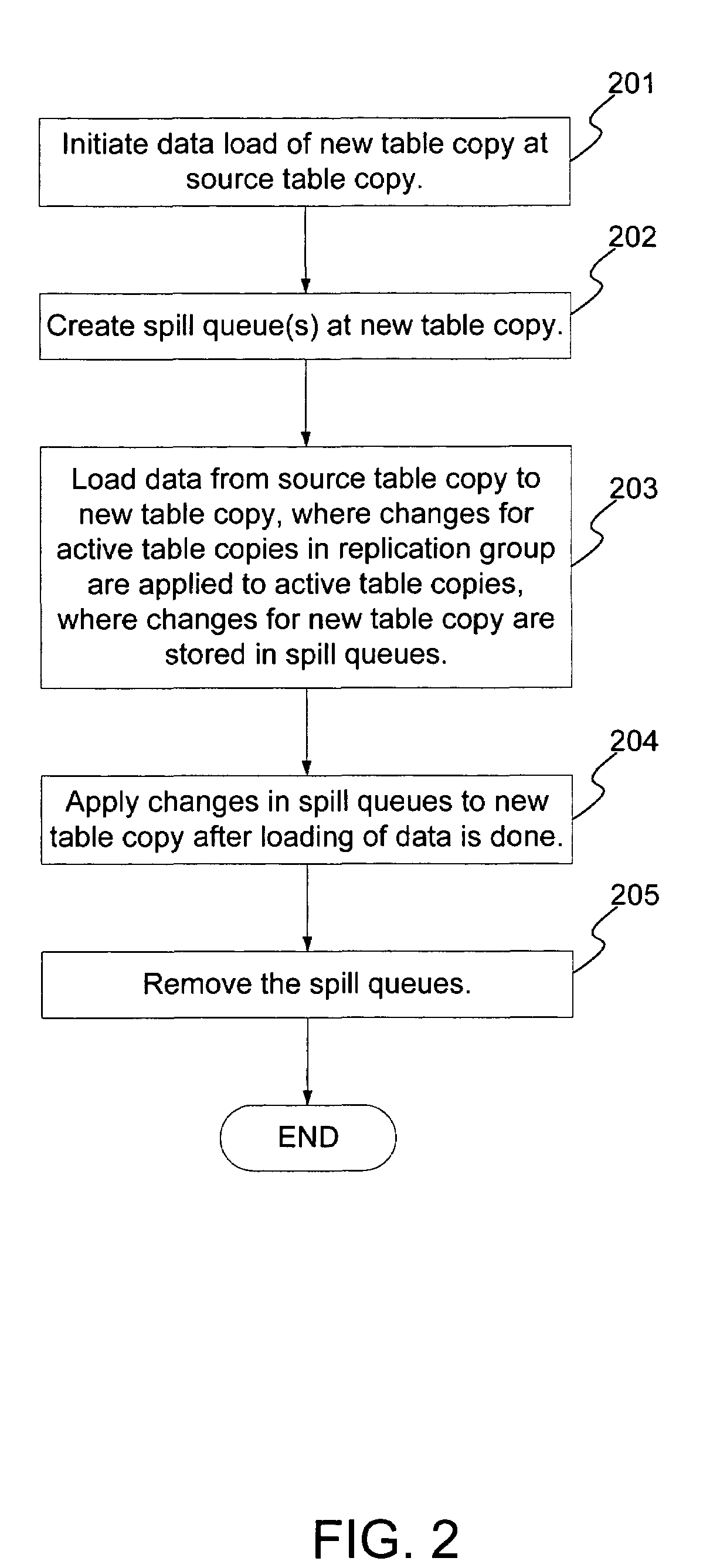 Fault tolerant mechanism to handle initial load of replicated object in live system