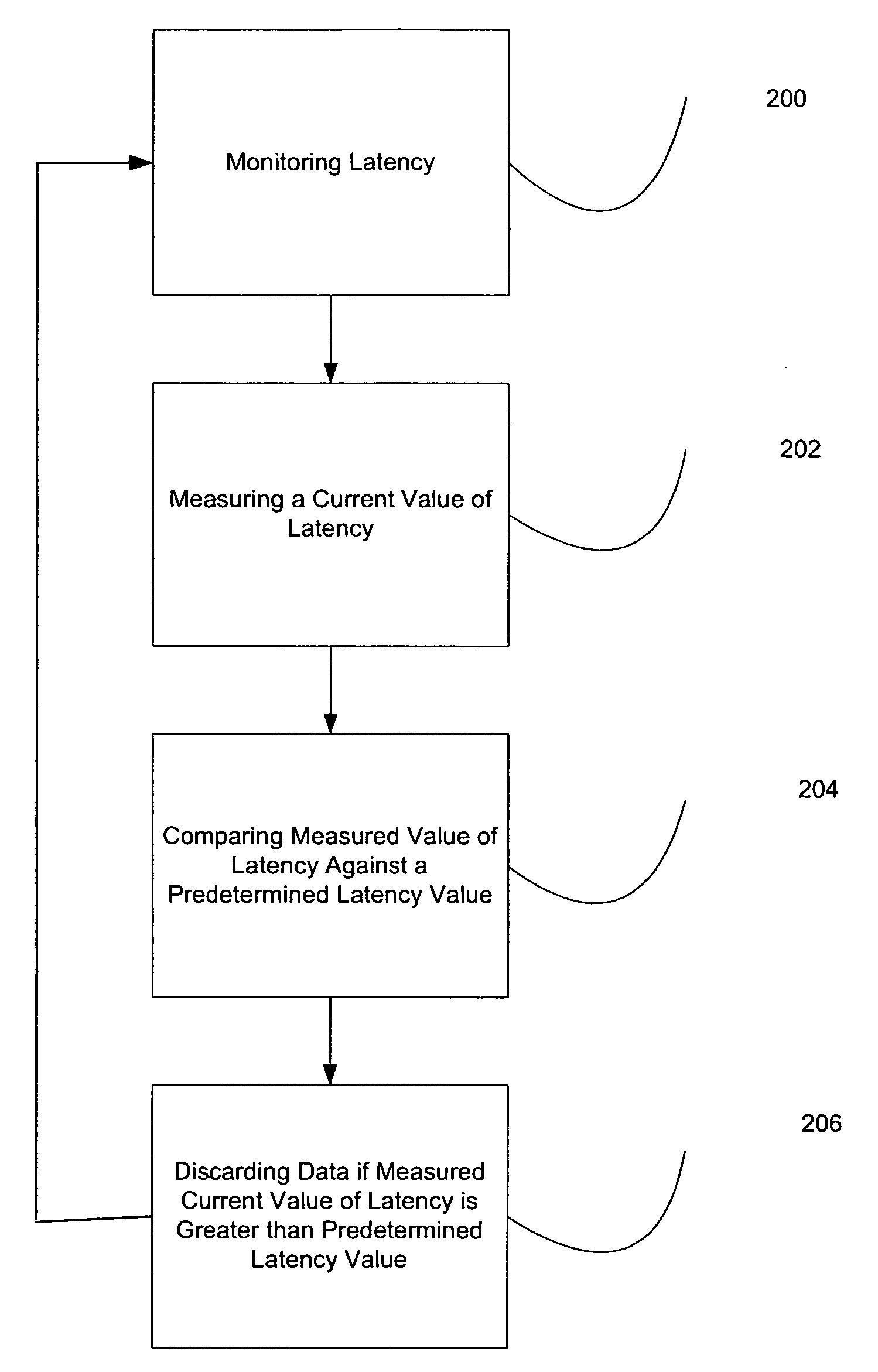Method and apparatus to adaptively manage end-to-end voice over internet protocol (VolP) media latency